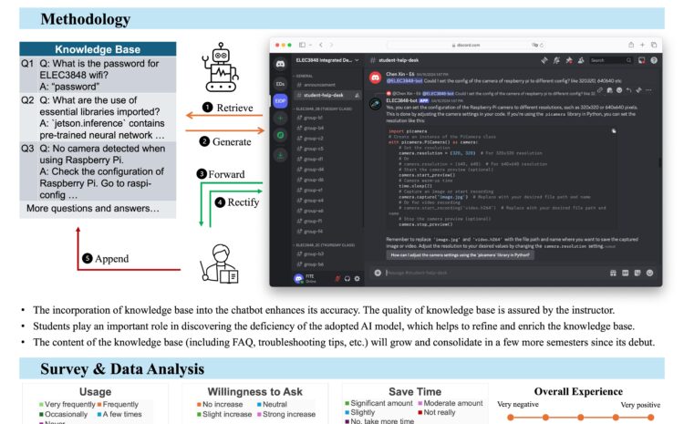  Introduction to Teaching and Learning with Chatbots Powered by Student-In-the-Loop Knowledge Bases