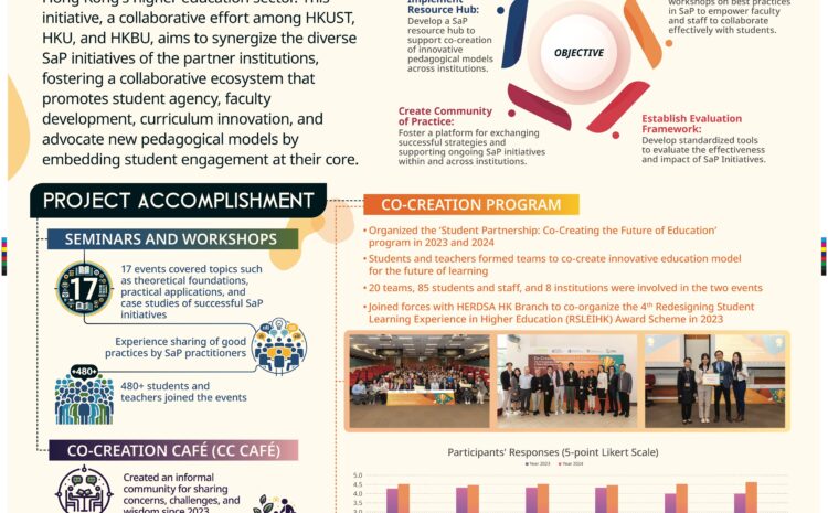  Co-Creating the Future of Education: A Student Partnership Project