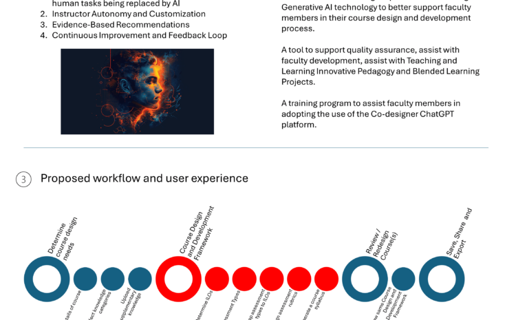  Developing a Co-designer ChatGPT Platform to Support Instructors in Their Course Design