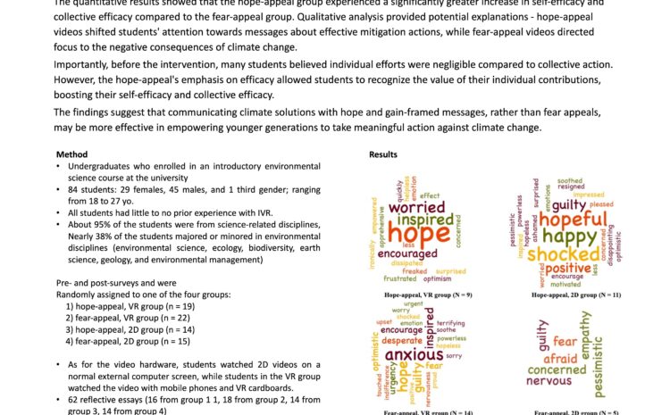  The Role of Emotions in Climate Communication: How Hope and Fear Affected Associative Appraisal, Efficacy and Action toward climate Change