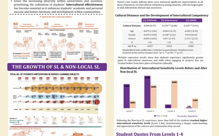  Educating Socially Responsible *Global* Citizens: Service-Learning as a Vehicle for Internationalization