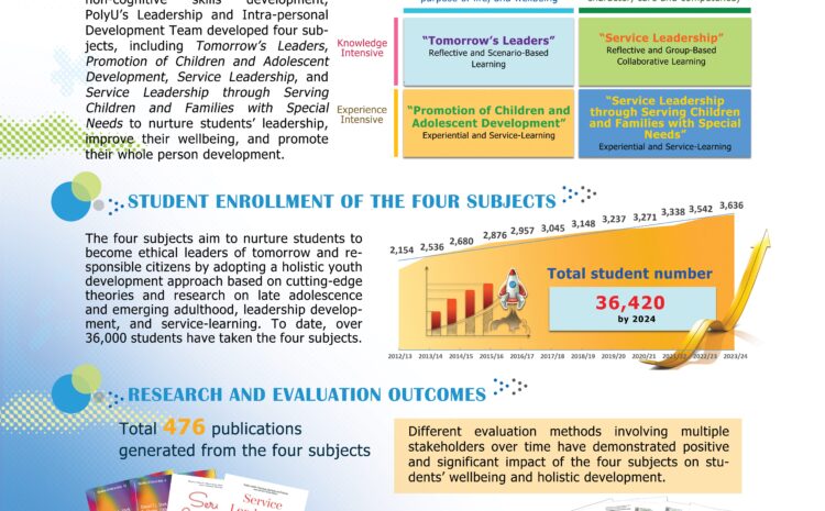  Promoting Wellbeing and Whole Person Development: Leadership and Intrapersonal Development Curriculum at PolyU