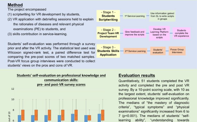  Applying Virtual Reality to Virtual Teaching and Learning in Traditional Chinese Medicine Education (Orthopedics and Trauma)
