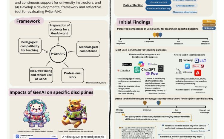  Developing University Instructors’ Discipline-Specific Professional Generative AI Competence