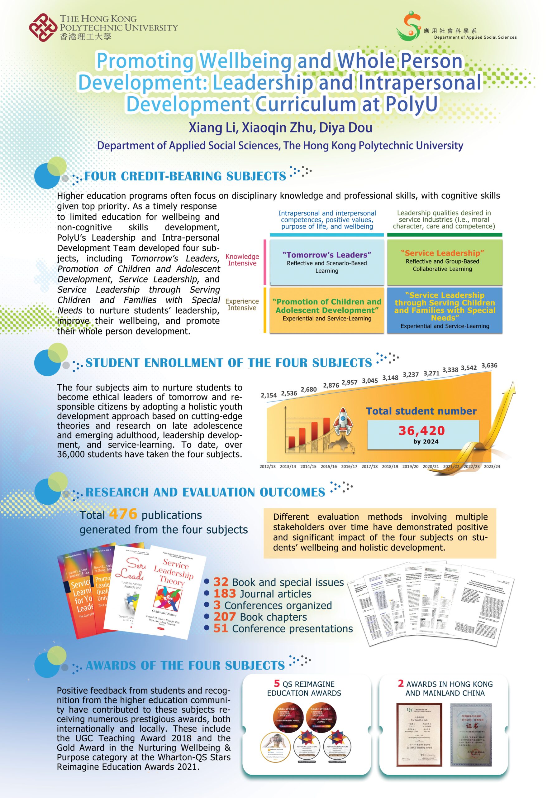 Promoting Wellbeing and Whole Person Development: Leadership and Intrapersonal Development Curriculum at PolyU