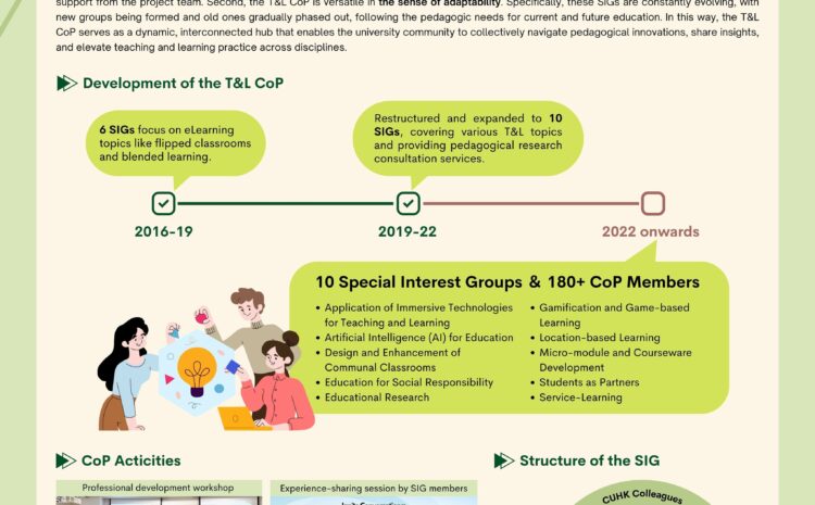  Fostering a Versatile Teaching and Learning Community of Practice (T&L CoP): Advancing Pedagogic Excellence