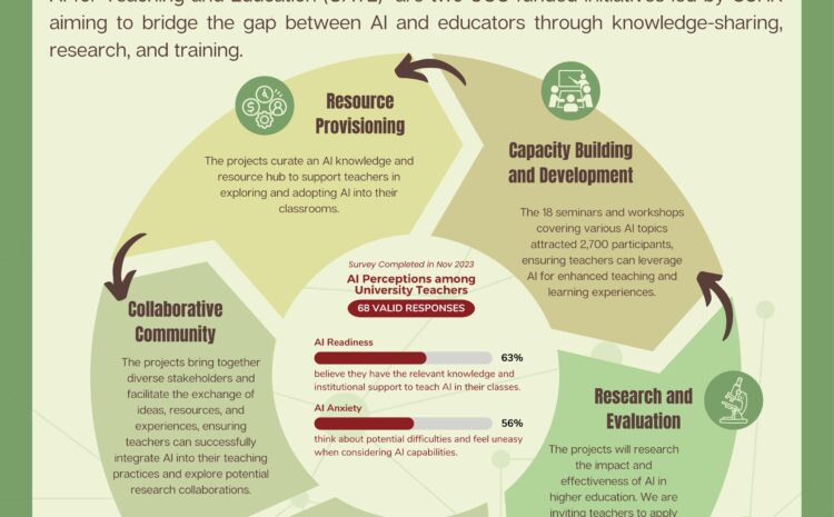  AI in Higher Education: Empowering Teachers through Knowledge Exchange, Research, and Capacity Building