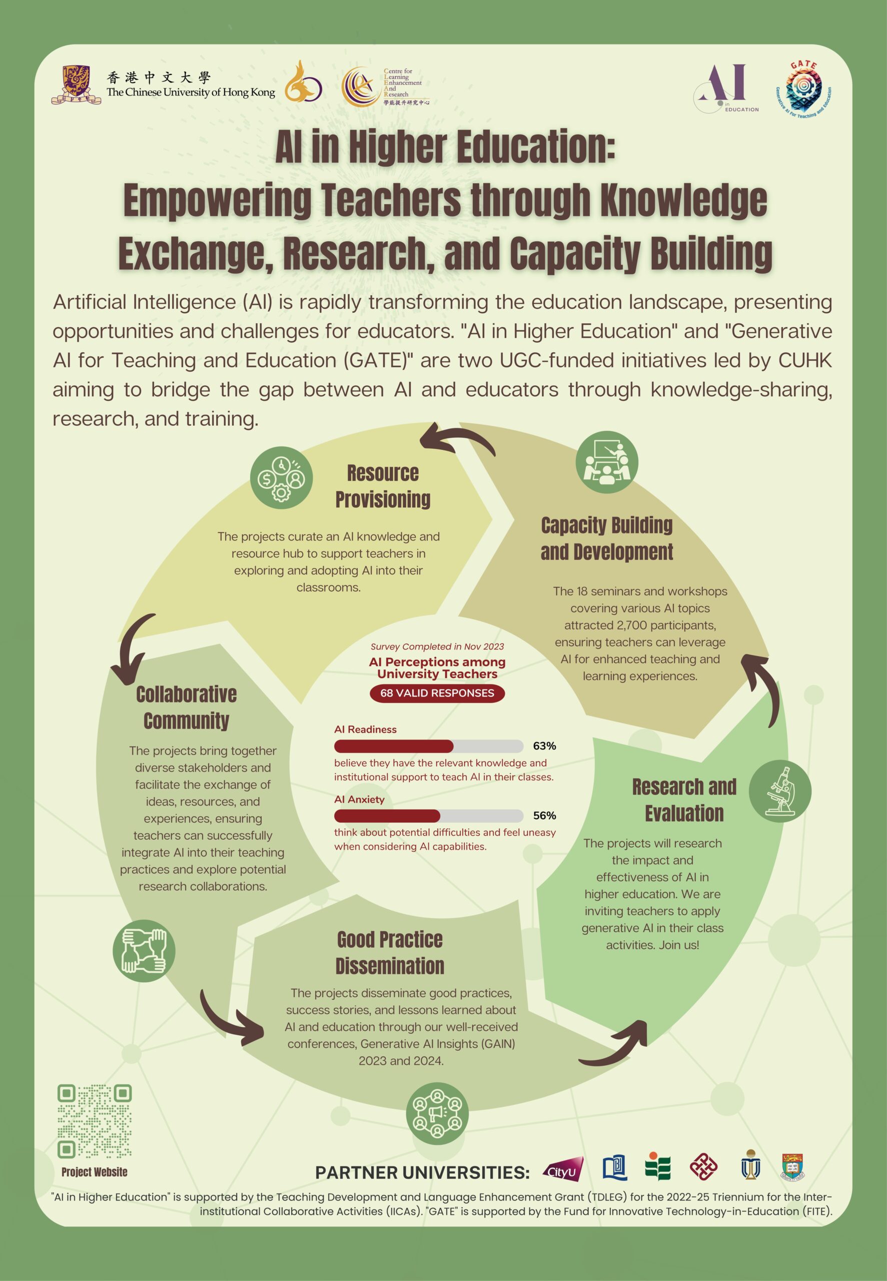 AI in Higher Education: Empowering Teachers through Knowledge Exchange, Research, and Capacity Building