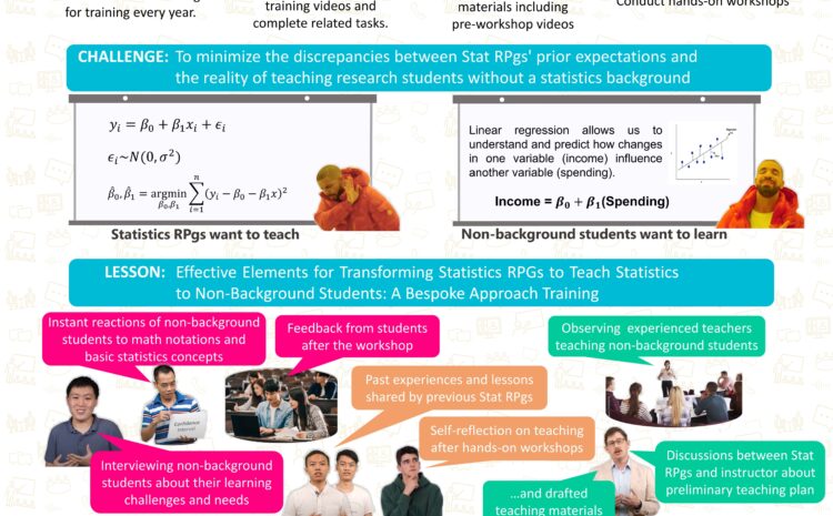  Engaging and Transforming Statistics Research Postgraduates in Teaching Statistics to Non-Background Students: Challenges and Lessons