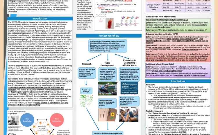  Systematised Planned Humour in Teaching Improves Student Learning Across Disciplines