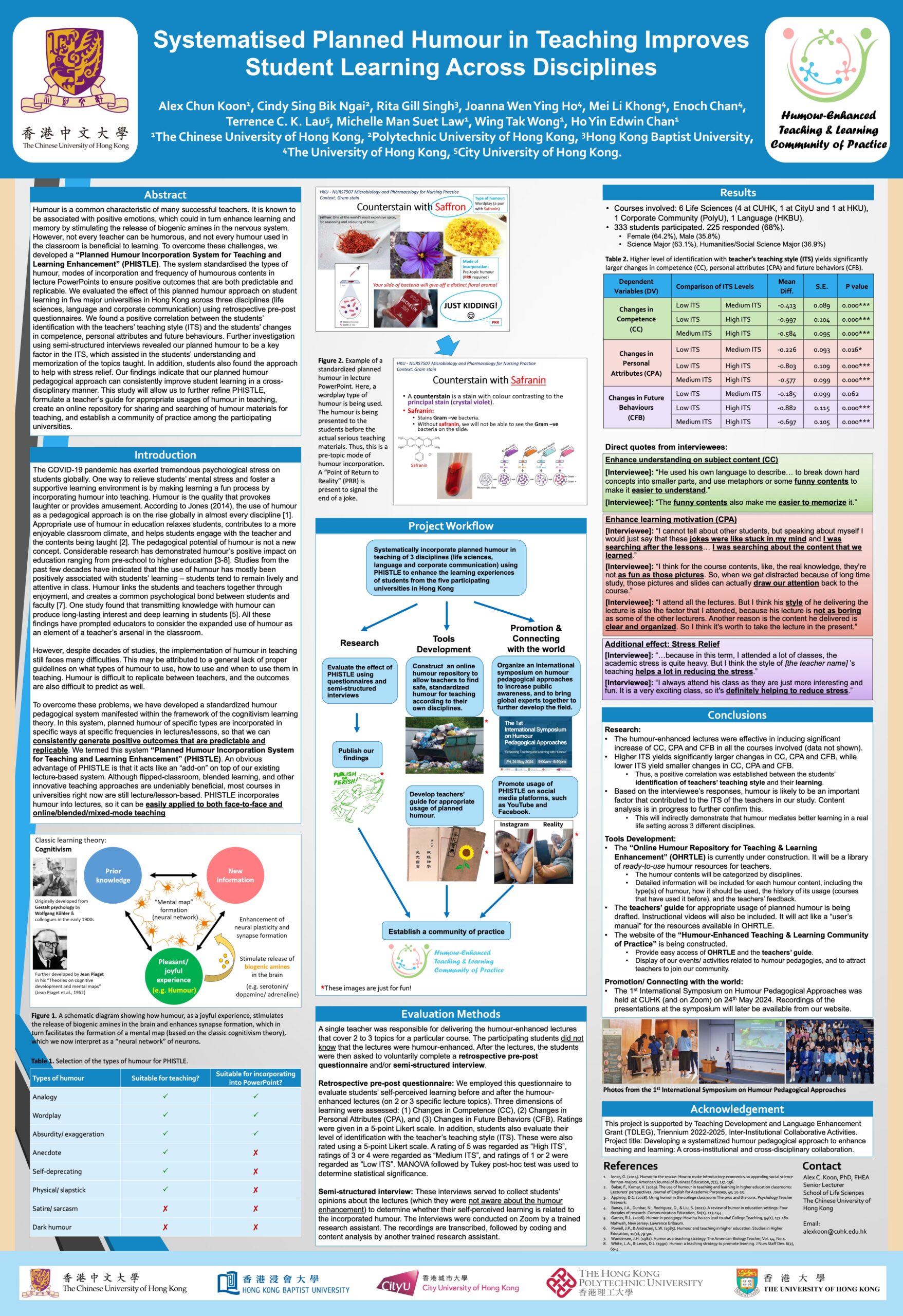 Systematised Planned Humour in Teaching Improves Student Learning Across Disciplines